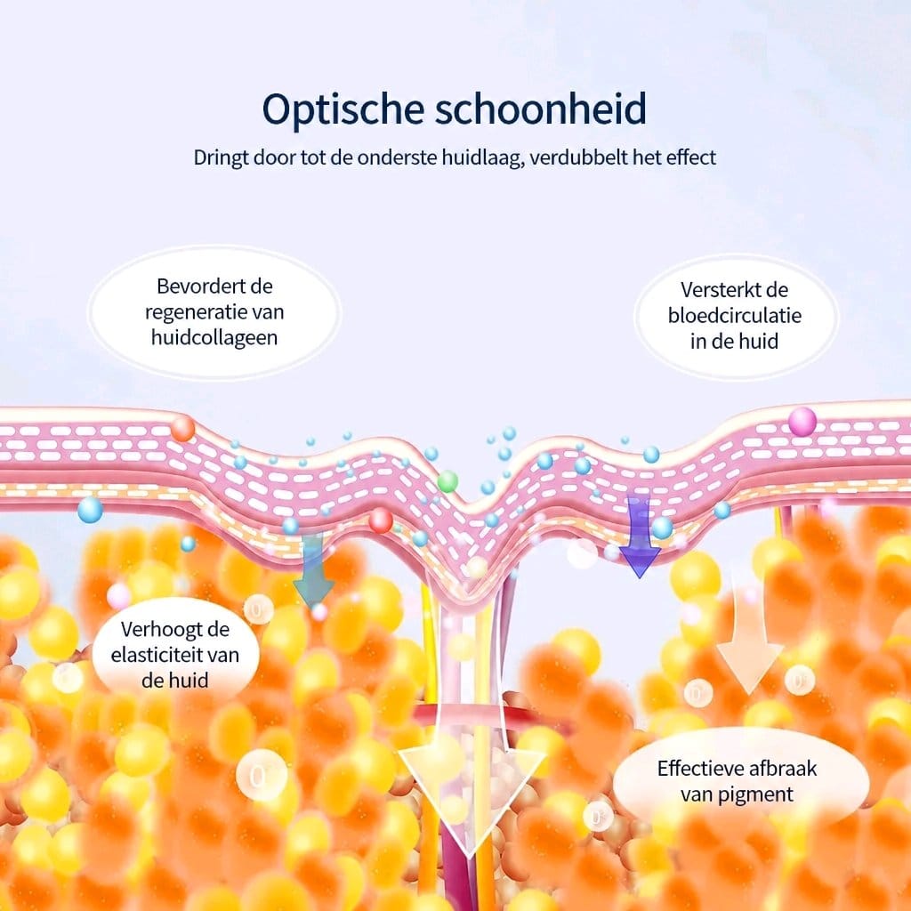 Photonen masker voor gezichtsverzorging